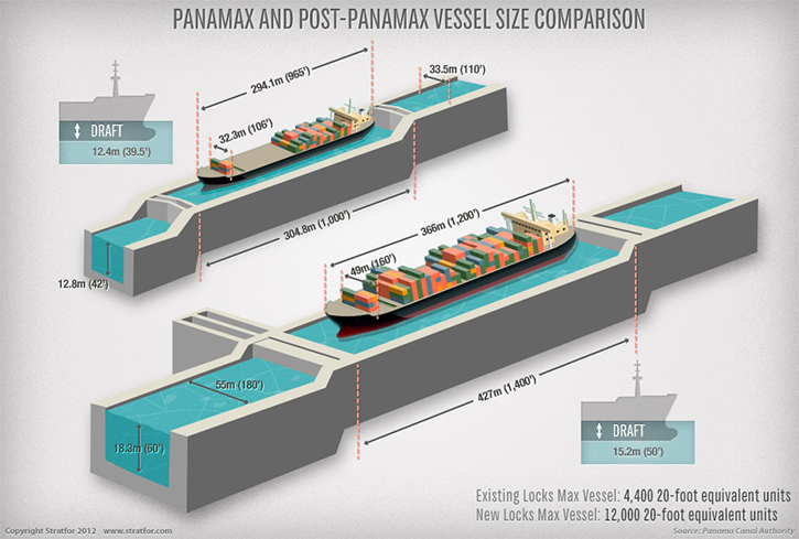 Post Panama vessel